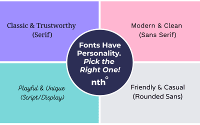 How to Choose the Right Fonts for Your Brand